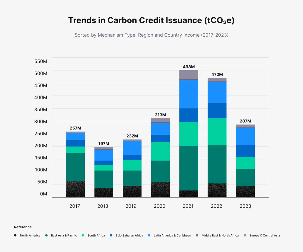 Carbon Pricing Dashboard