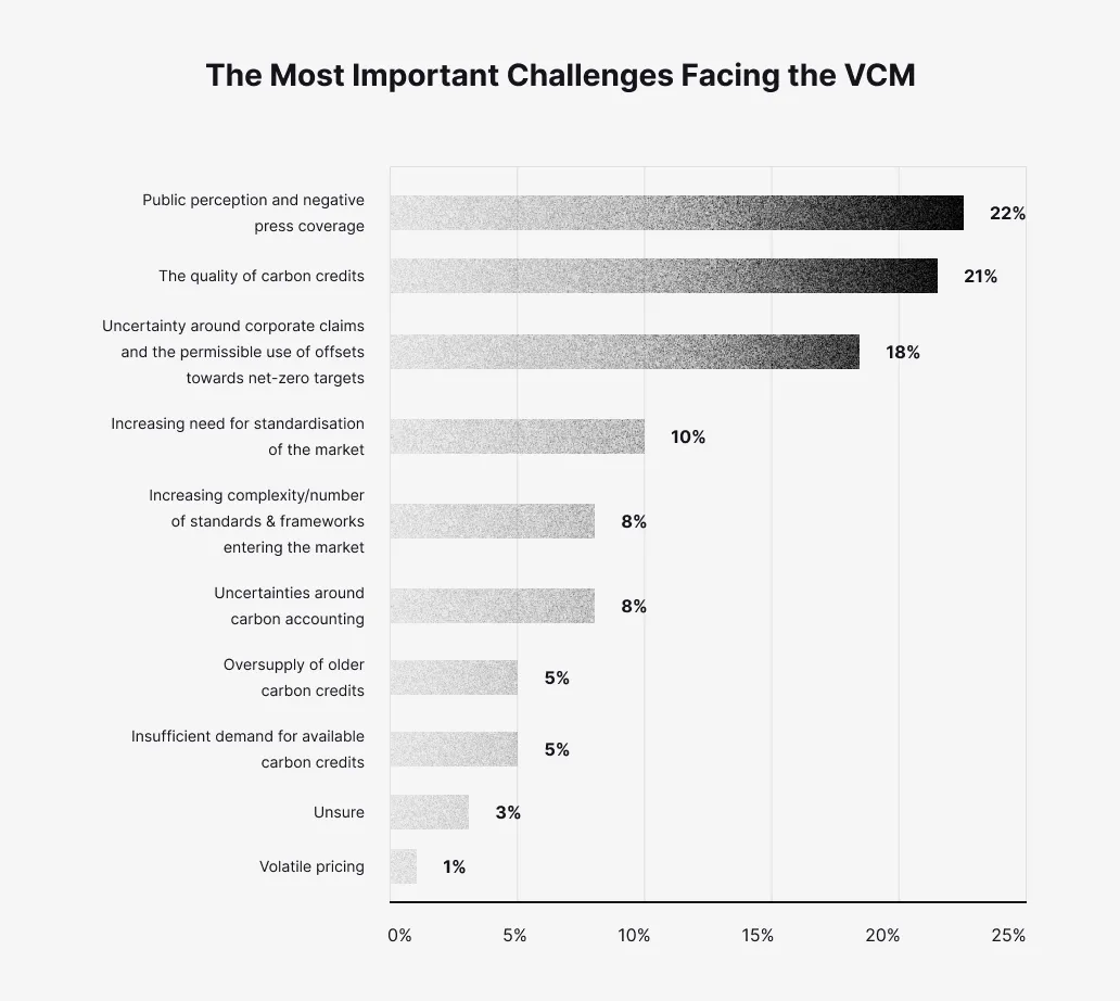 IETA 2023 GHG Market Sentiment Survey