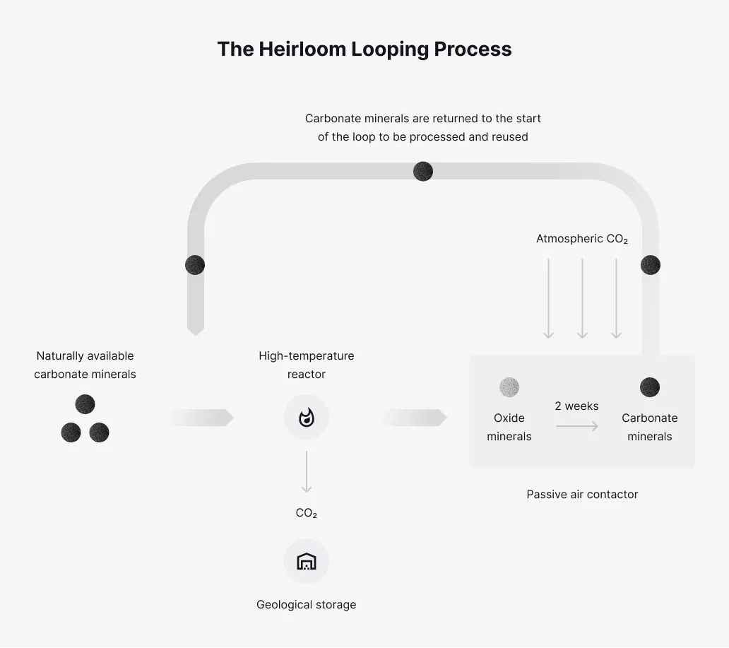 Blackrock&#x27;s $550M DAC bet