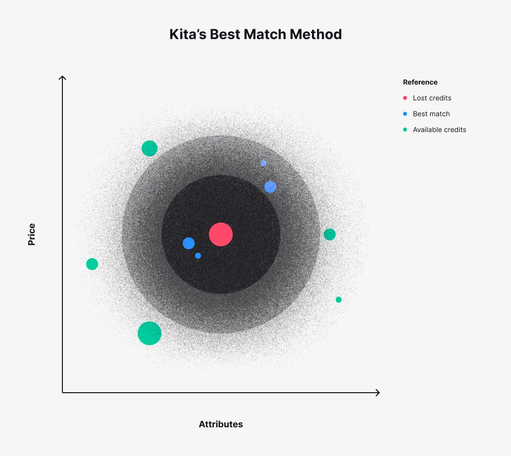 Unlocking Environmental Assets